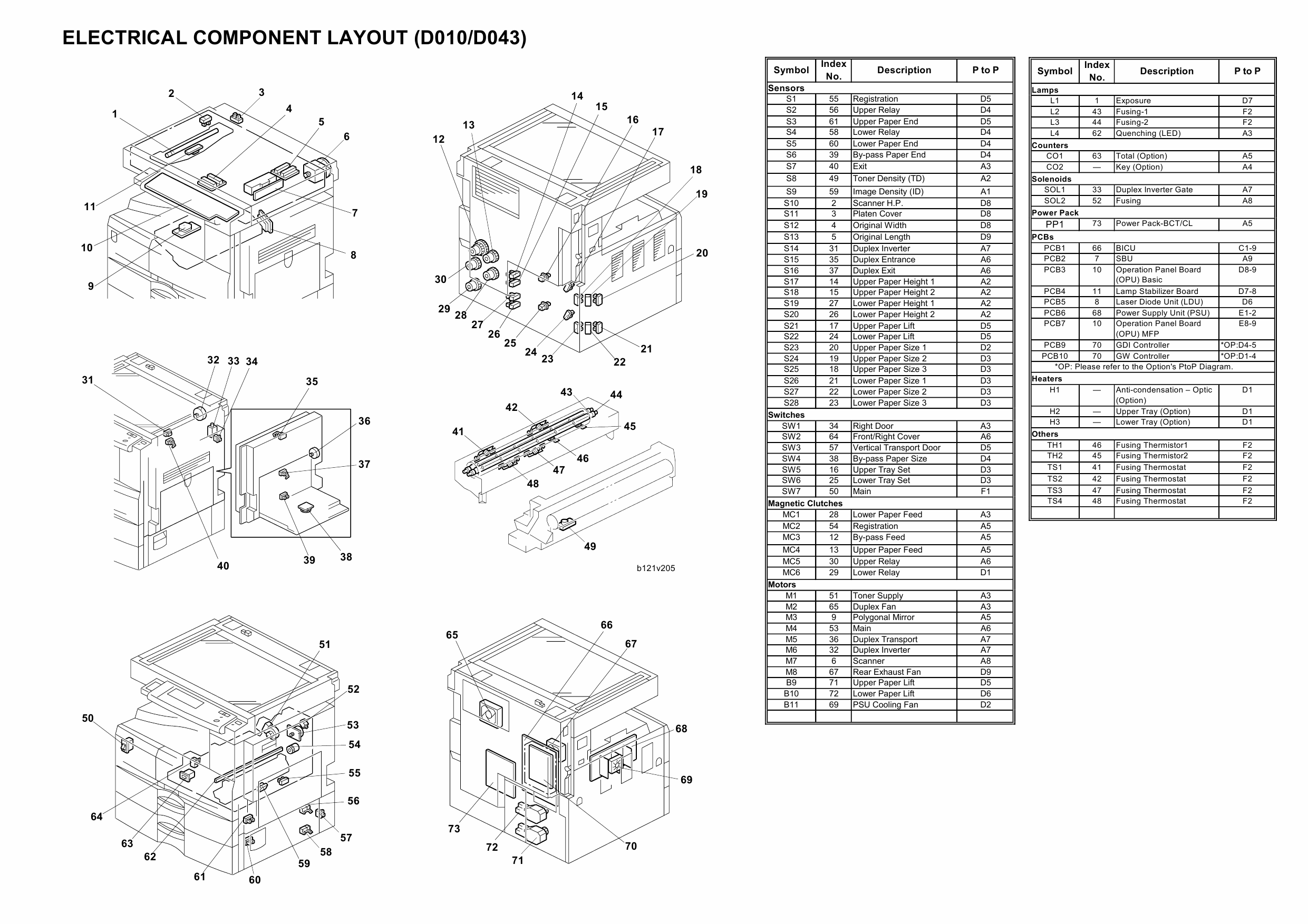 RICOH Aficio MP-2580 MP2500LN 2500 D010 D043 Circuit Diagram-2